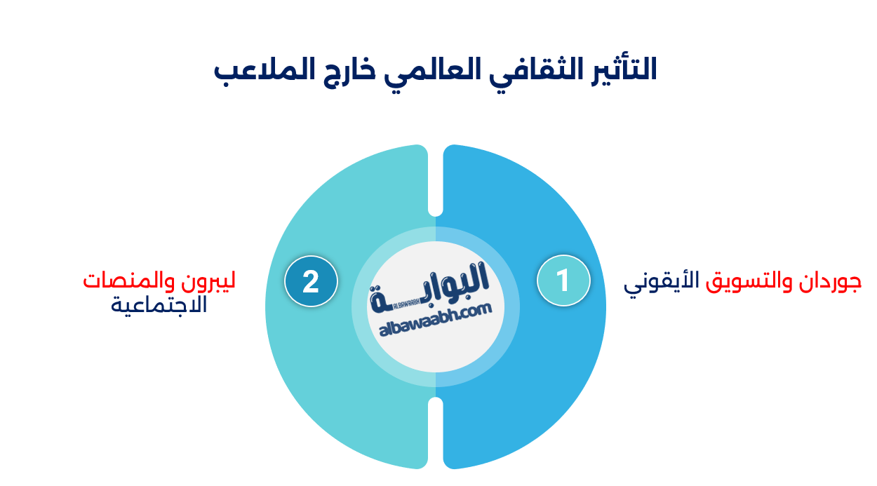 جوم كرة السلة