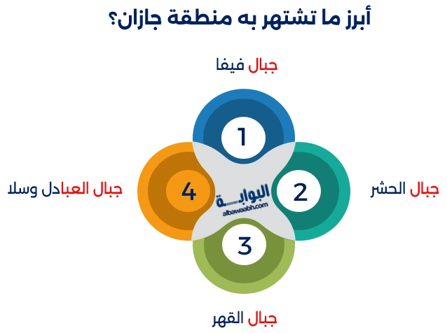أماكن سياحية في جازان