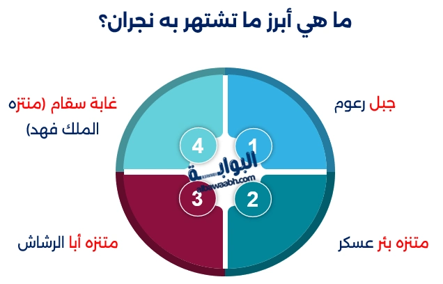 أماكن سياحية في نجران