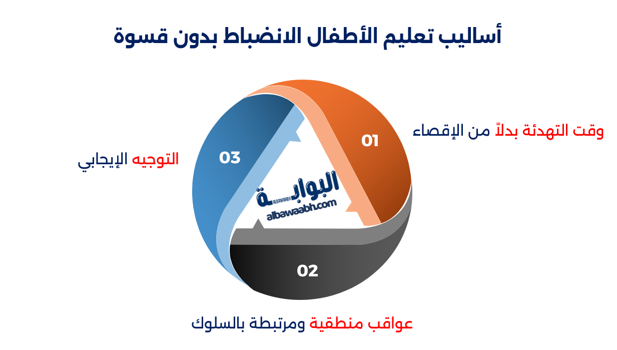 نصائح لتربية الأطفال