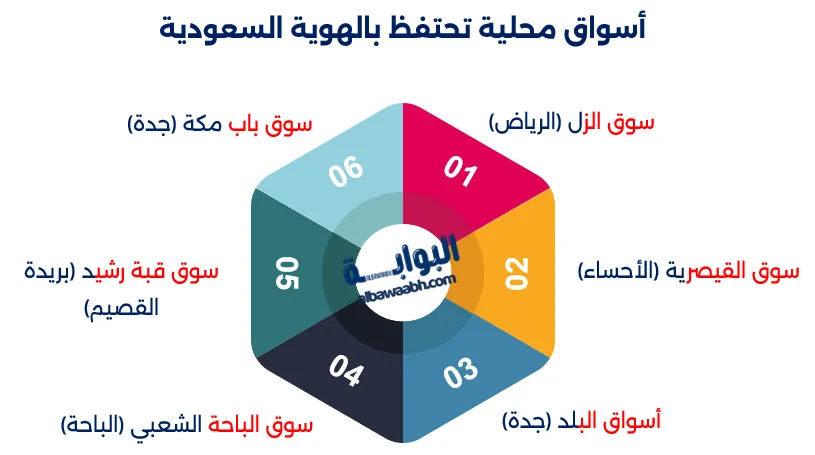 الأسواق التراثية في السعودية