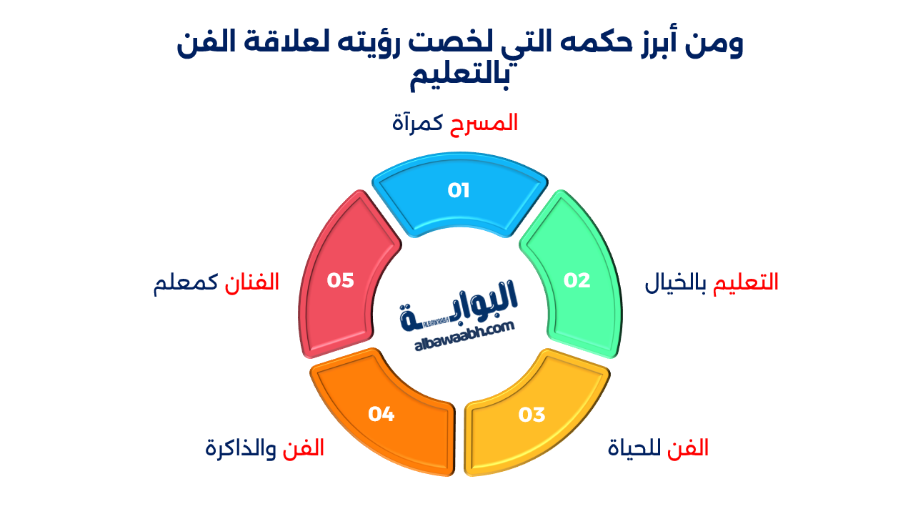حكم توفيق الحكيم عن المسرح والثقافة