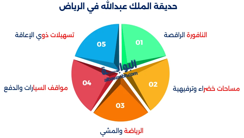 الحدائق العامة في السعودية