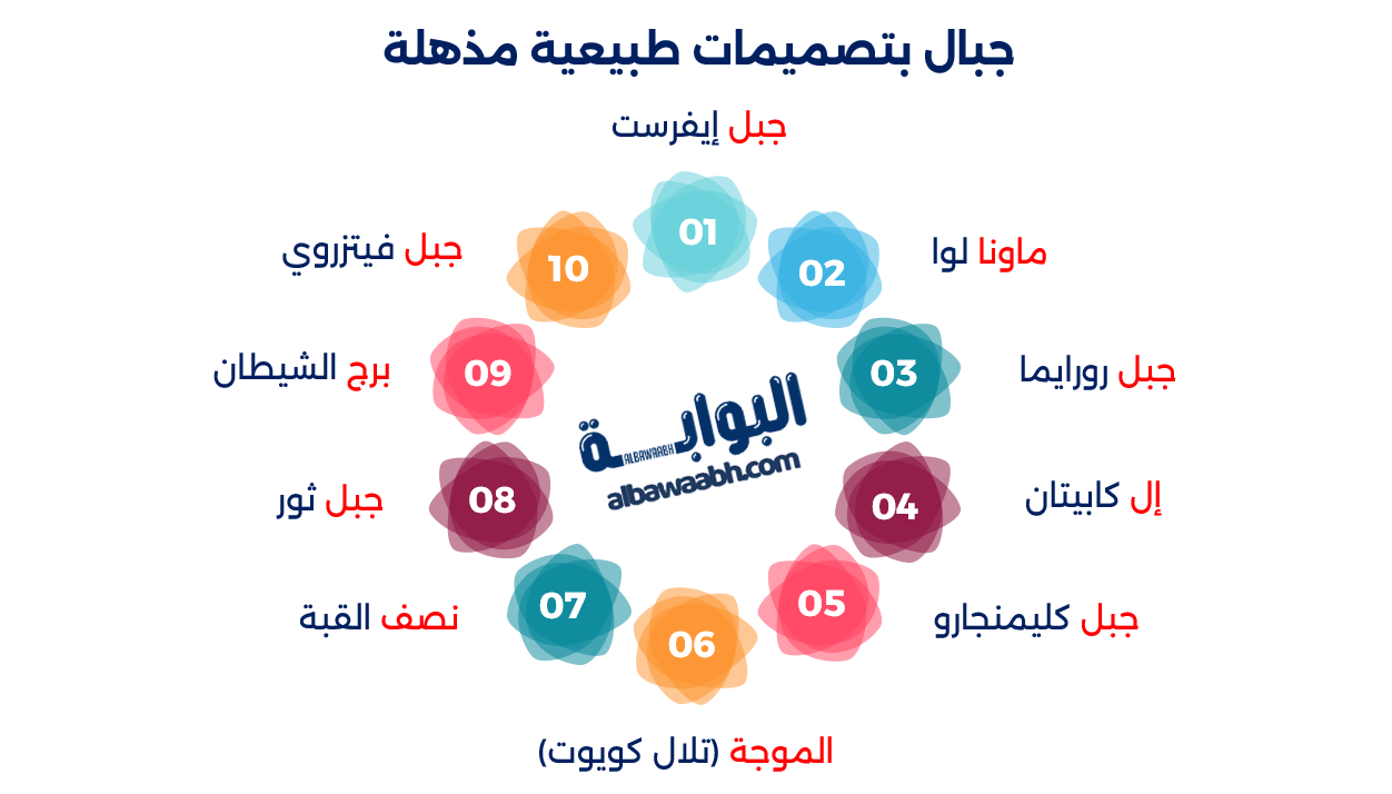 أغرب أشكال الجبال على الأرض