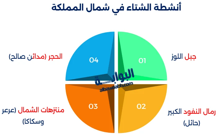 وجهات شتوية رائعة في السعودية