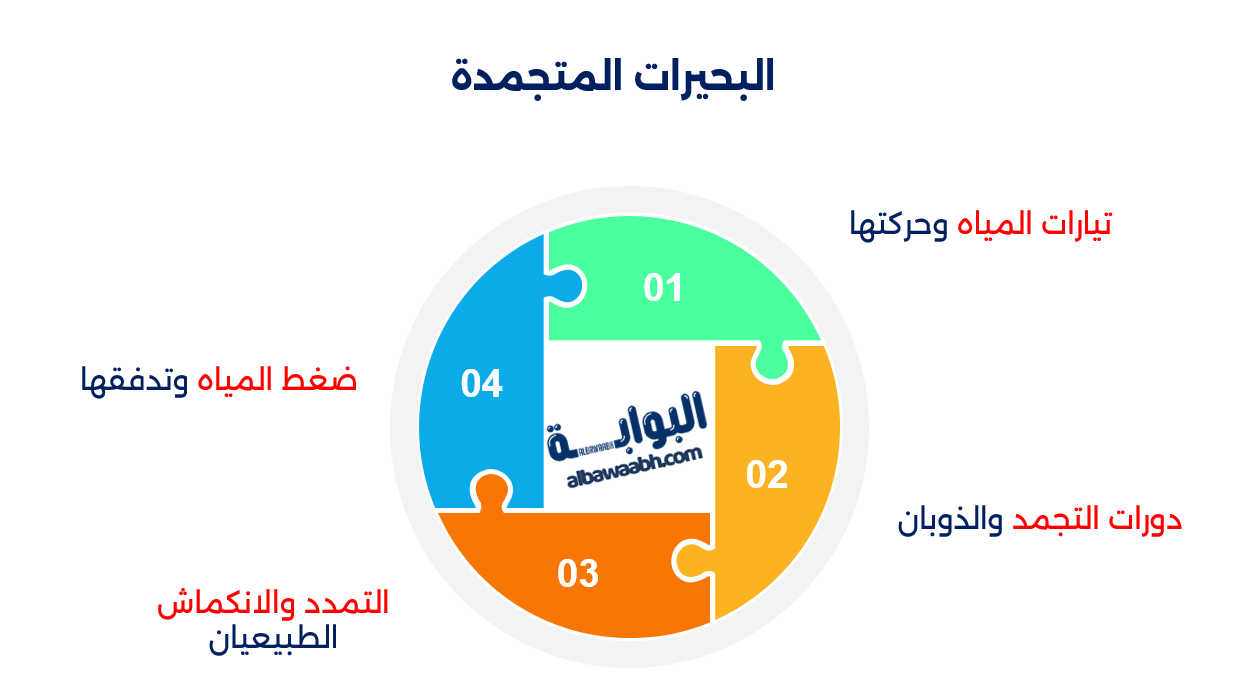 البحيرات المتجمدة التي لا تذوب