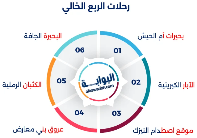 السفاري في السعودية