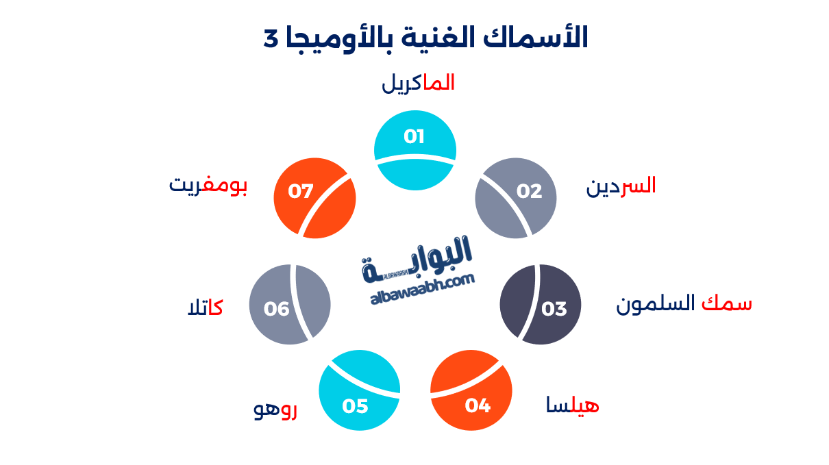 الأسماك الصحية