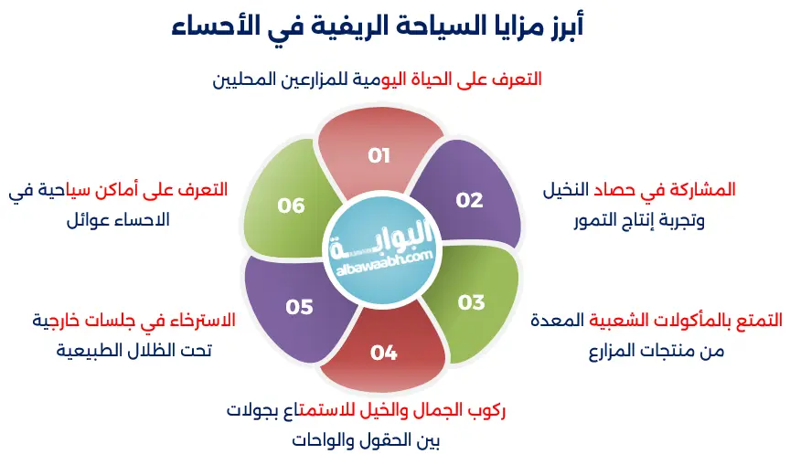 السياحة في الأحساء