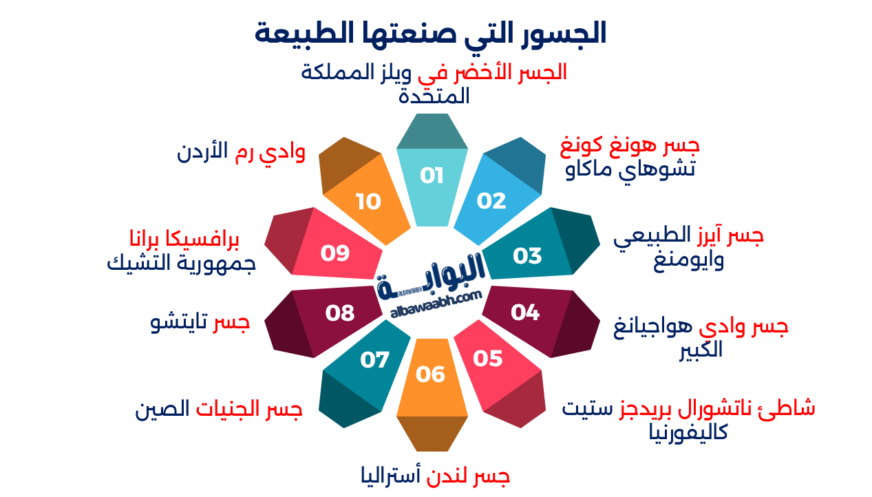 الجسور الطبيعية حول العالم