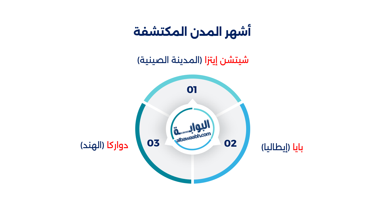 مدن غارقة تحت الماء