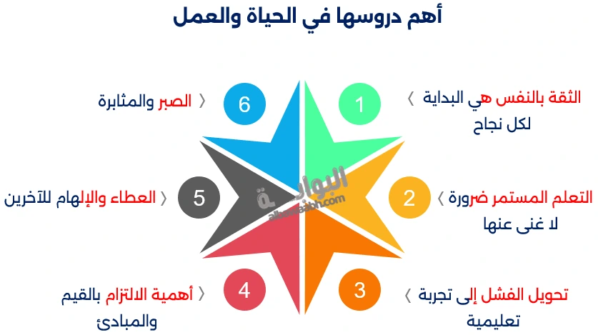 اقتباسات أوبرا وينفري عن النجاح والثقة