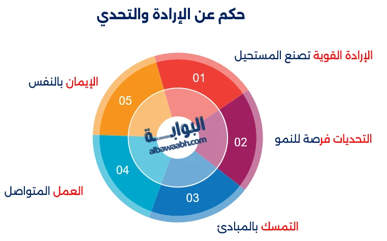 اقتباسات محمد علي كلاي عن القوة