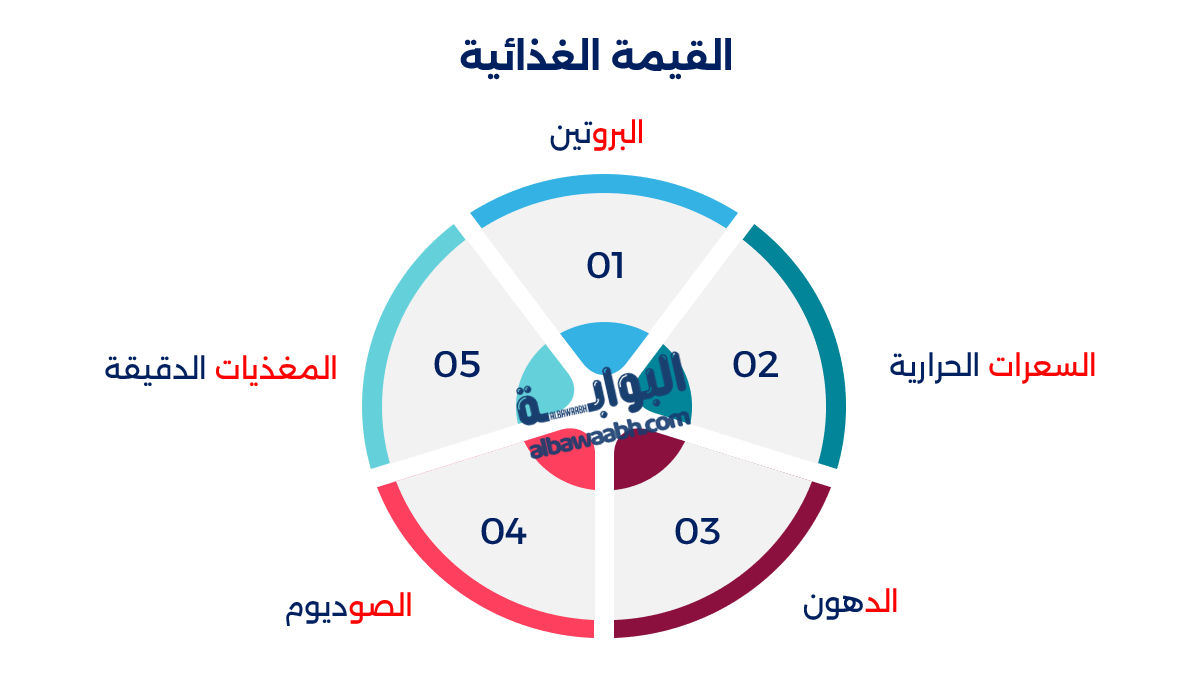 السمك المقلي أم المشوي