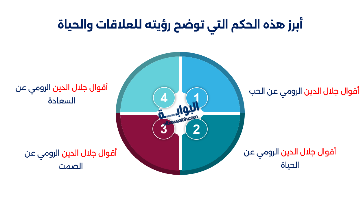 حكم جلال الدين الرومي عن الحب والحياة
