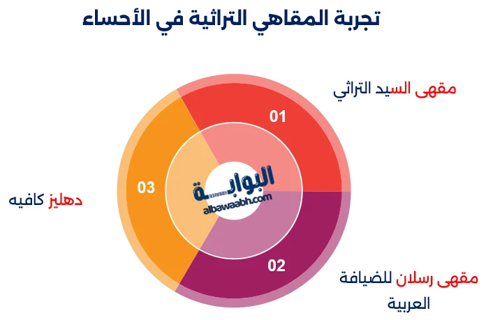 كافيهات السعودية التي تستحق التجربة