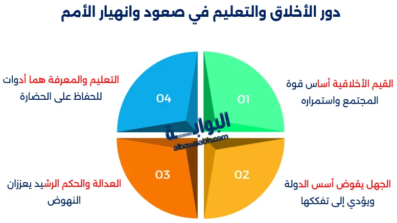 أقوال ابن خلدون عن الحضارة والمجتمع
