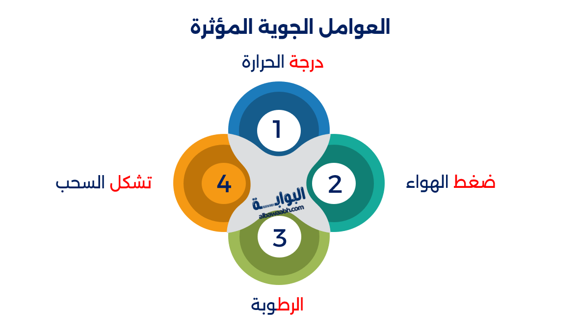 الغيوم المربعة