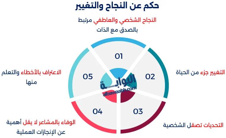أقوال إحسان عبد القدوس في الحب