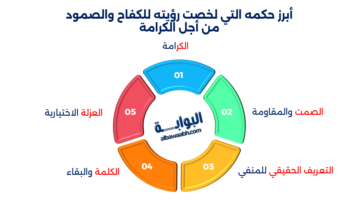 حكم عبد الرحمن منيف عن الحرية