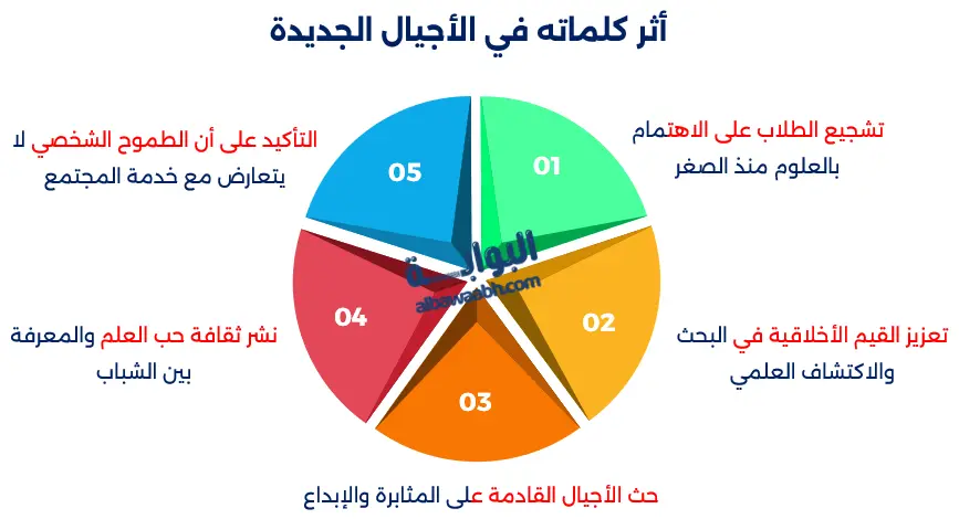 أقوال أحمد زويل عن العلم والطموح