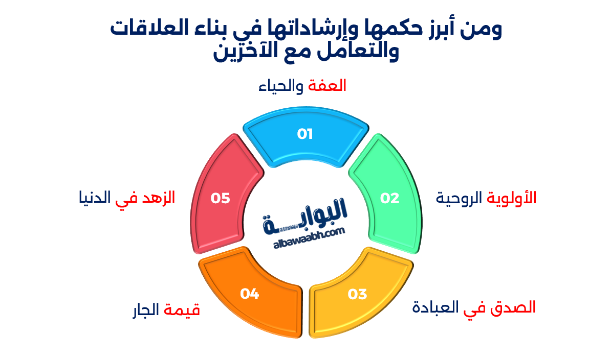 حكم فاطمة الزهراء في الأخلاق