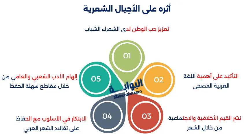 أقوال أحمد شوقي عن الشعر والوطن