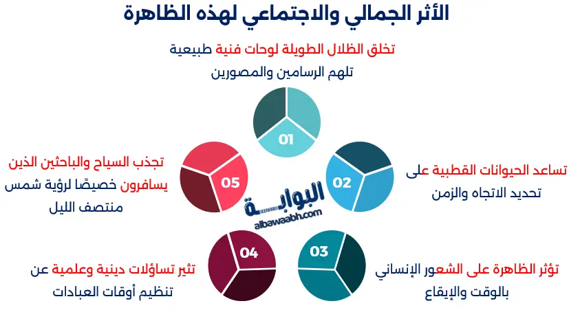 الظلال الطويلة في القطبين