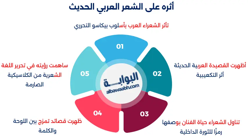 أقوال بيكاسو عن الفن والإبداع