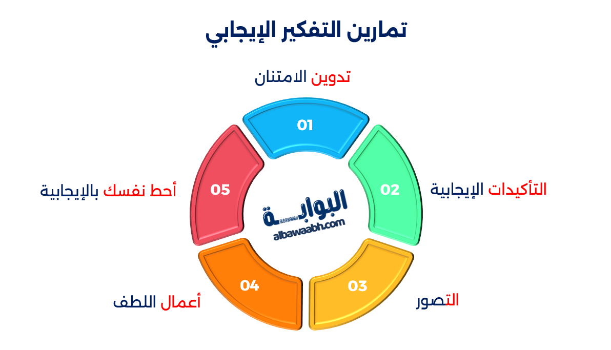 حكم وأقوال عن التفاؤل والإيجابية