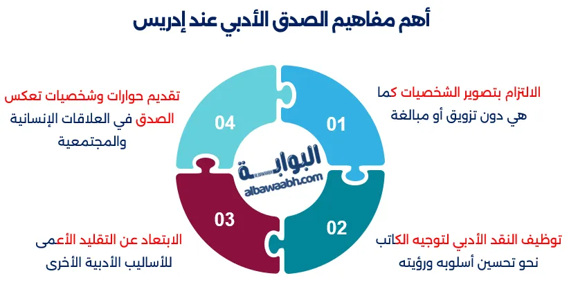 أقوال يوسف إدريس عن الأدب