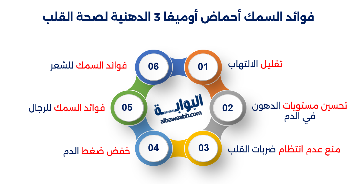 فوائد السمك