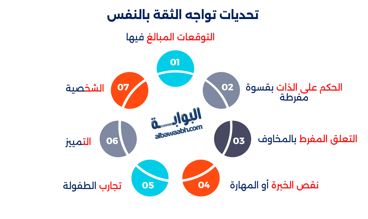 حكم وأقوال عن الثقة بالنفس