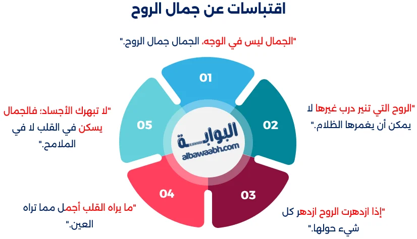 حكم جبران خليل جبران في الحب