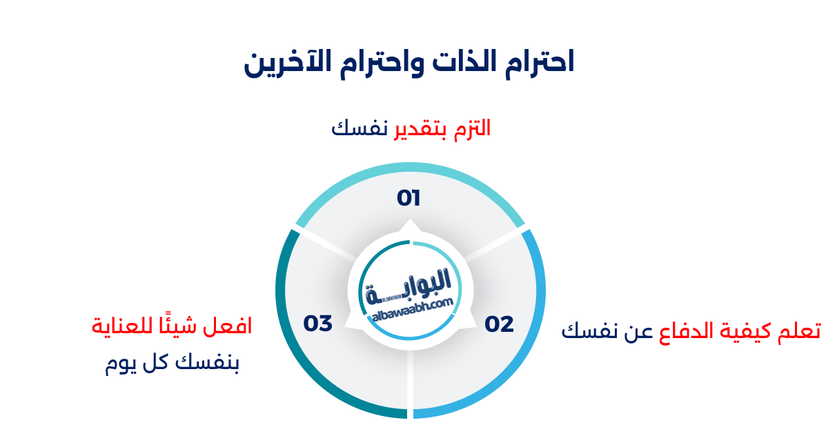 حكم وأقوال عن الاحترام والتقدير