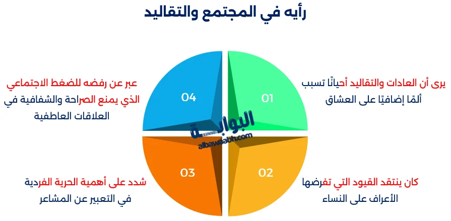حكم نزار قباني عن الحب