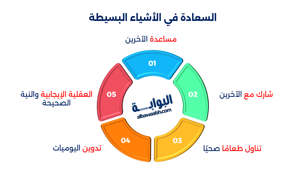 حكم وأقوال عن السعادة والرضا