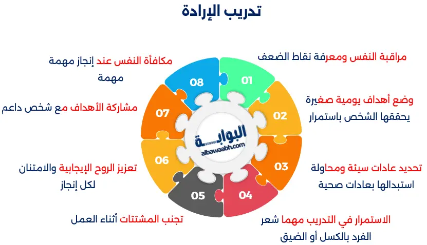 حكم وأقوال عن العزيمة والإرادة