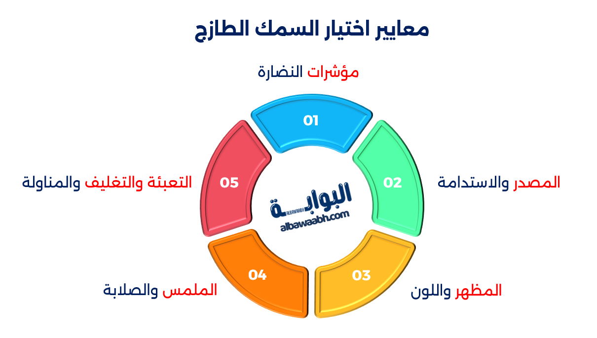 كيف تختار أفضل أنواع الأسماك للطهي؟