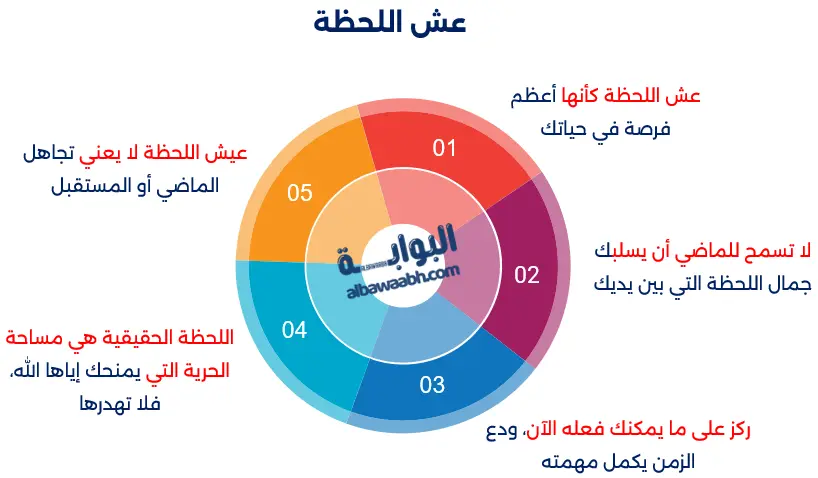 حكم وأقوال عن الماضي والحاضر