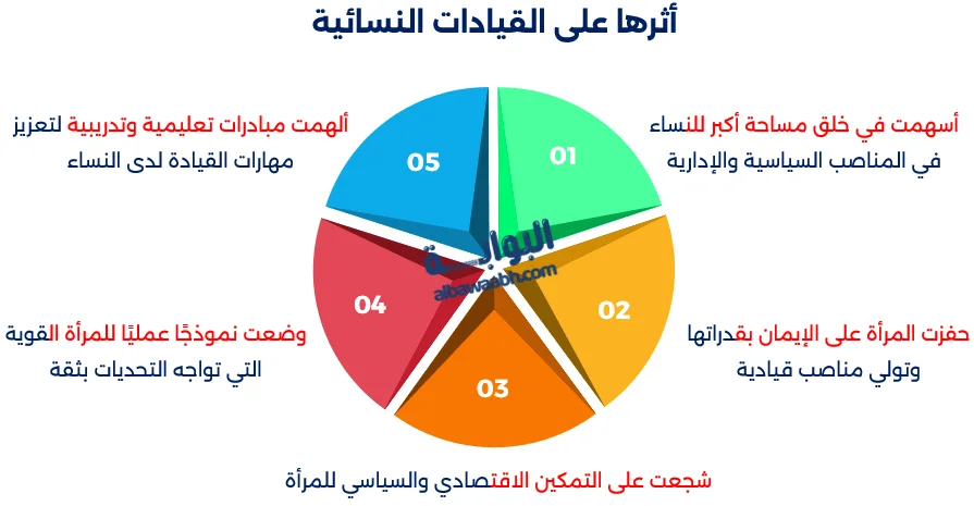 اقتباسات هيلاري كلينتون عن القيادة