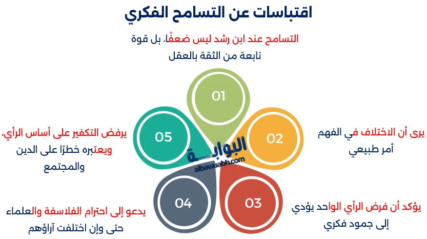 أقوال ابن رشد عن العقل والتسامح