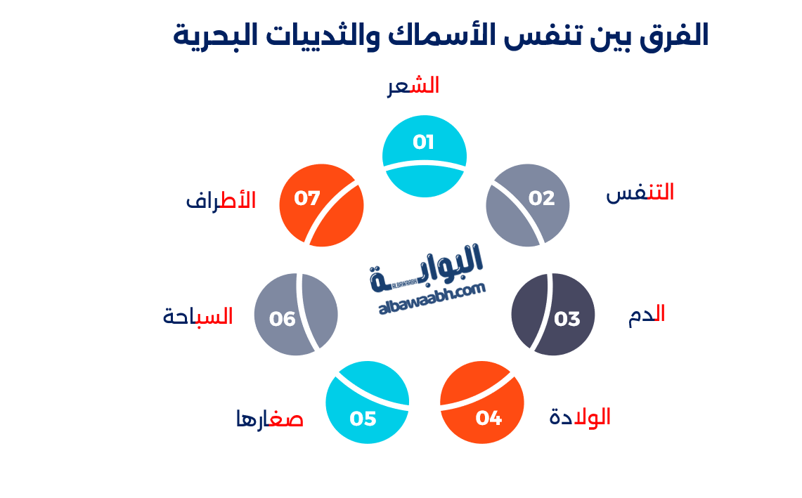 تنفس الأسماك