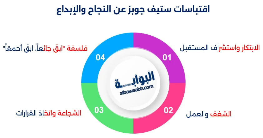 اقتباسات ستيف جوبز عن النجاح والإبداع