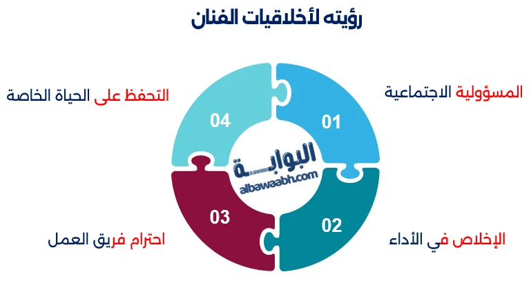 اقتباسات شكري سرحان عن الفن والإنسانية