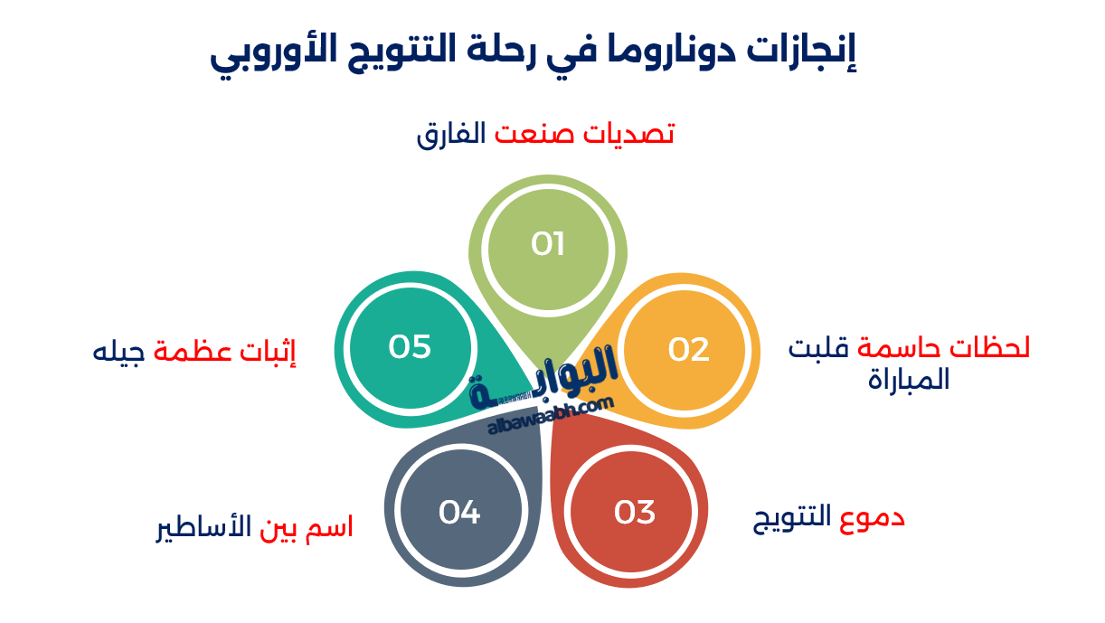 من هو دوناروما؟