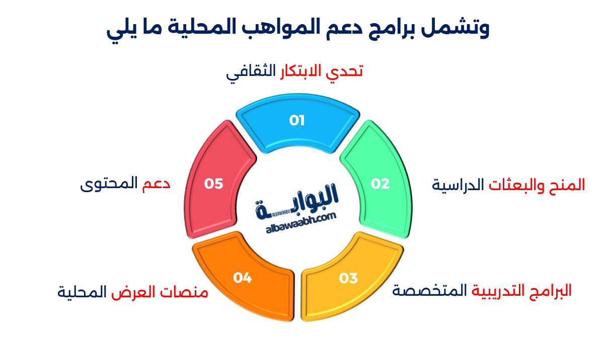 الفعاليات الثقافية في السعودية