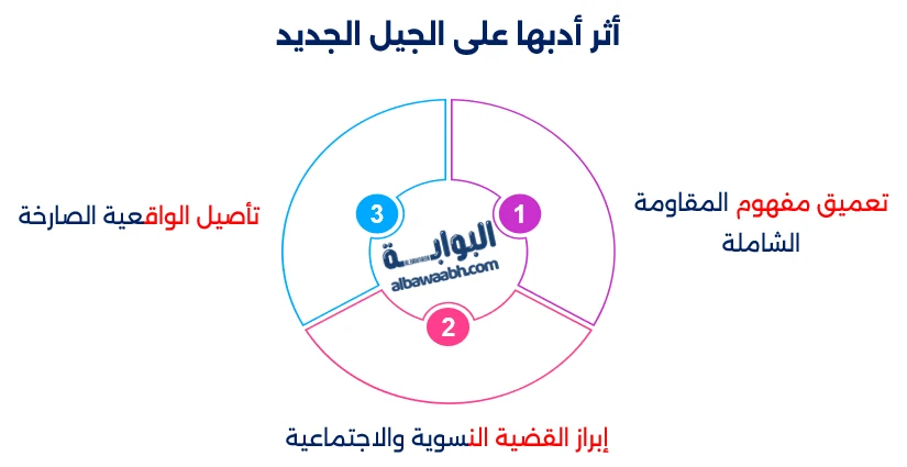 أقوال سحر خليفة عن المرأة