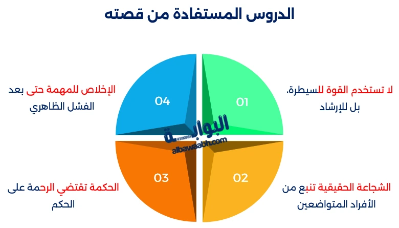 أقوال غاندالف عن الشجاعة والحكمة