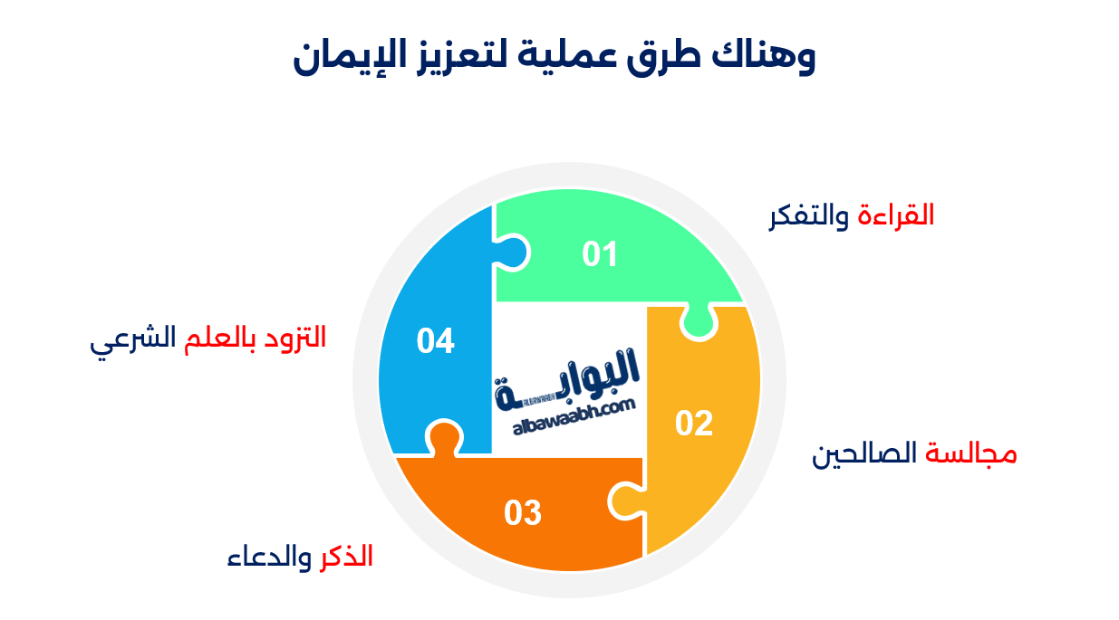 حكم وأقوال عن الإيمان واليقين